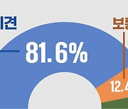 법제처 "국민 82%, 만 나이 통일 법안 신속 통과 찬성"