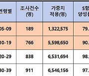 실외 마스크 착용 자율 전환 및 전국단위 코로나19 항체양성률 조사 결과 발표 (9.23.금 중앙재난안전대책본부 정례브리핑)