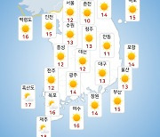 [날씨] 주말 전국 맑고 일교차 커..아침 기온 10도↓