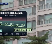 아파트 매수심리 39개월 만에 최악..둔촌주공 올 6억 '뚝'