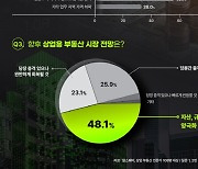 "미국발 금리 인상에 서울 오피스 공실 늘 것"