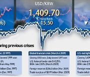 KRW at weakest vs USD since crisis times draws crisis-like response from Seoul authorities