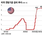 연준이 불러온 나비효과..미국도 떨고 있다[오미주]