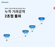핀테크 스타트업 '핀케치', 누적 거래액 2조원 돌파