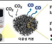 "온실가스 주범 CO₂를 CO로"..SK이노, 촉매기술 개발