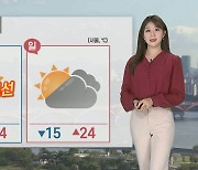 [날씨] 주말 전국 쾌청..아침 내륙 쌀쌀·낮 자외선 강해