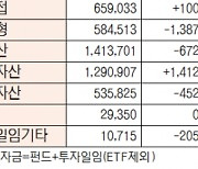 [데이터로 보는 증시]유형별 펀드 자금 동향( 9월 22일)