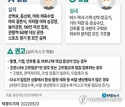 [그래픽] 마스크 착용 의무화 현황