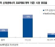 넥스트에라 에너지, 美 IRA 수혜주..안정적 펀더멘탈 보유