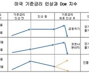 코리아에셋투자증권 "4분기 코스피 하단 2300"