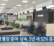 청약 통장 증여·상속, 5년 새 52% 증가