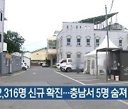 대전·세종·충남 2,316명 신규 확진.. 충남서 5명 숨져
