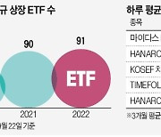새내기 ETF 10개 중 4개, 흥행 성적표 '잿빛'