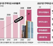 [단독] "금리 올려라" 정부지침 무시한 公기관..신입도 0%대 '특혜 대출'