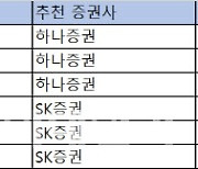 [주간추천주]약세장엔 수출효자 '방·태'..LIG넥스원·한화솔루션