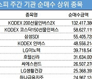 코스피 주간 기관 순매수 1위 'KODEX 200선물인버스2X'