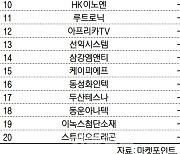 코스닥 주간 기관 순매도 1위 '와이지엔터테인먼트'