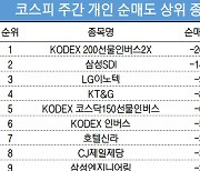 코스피 주간 개인 순매도 1위 'KODEX 200선물인버스2X'