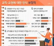 광주·전남, 학생에 의한 교권 침해 149건..1년 새 67%↑