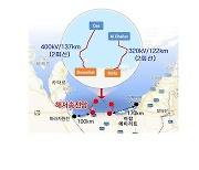 한전, 5조4천억원 규모 'UAE 해저 송전망사업' 재원 조달 '성공'