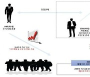 주가조작하면 '최대 10년' 증권투자 못한다