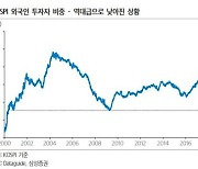 외국인, 3주연속 국내주식 순매도..가치주·배당주는 담았다