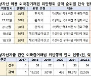 판치는 '코인 환치기'.. 5년새 6조 넘어