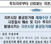 "불공정거래 죗값 최대 10년"..상품 거래·상장사 임원 선임 막힌다
