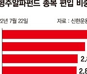 연간 10% 수익 목표..  2200여개 중소형주에 폭넓게 투자 [이런 펀드 어때요?]