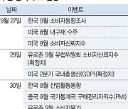 러 軍 동원령에 리스크 고조.. FOMC發 쇼크 당분간 지속 [주간 증시 전망]