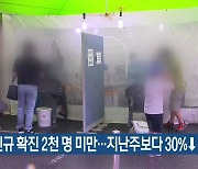 대전·세종·충남 신규 확진 2천 명 미만..지난주보다 30%↓