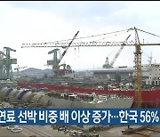 친환경연료 선박 비중 배 이상 증가..한국 56% 수주