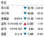 [표] 주간 주요 시세 (9월 19일~9월 23일)