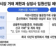 '시세조종·부정거래' 적발되면 최대 10년간 주식·계좌개설 못 한다