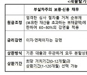 소상공인 최대 40만명 채무조정 '새출발기금', 27일부터 사전신청