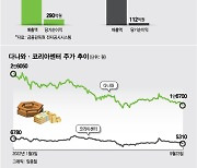 데이터 몬스터로 부상하는 '코리아센터+다나와' 합병