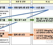 광주·전남 병의원 수은함유폐기물 2780개..처리율 저조