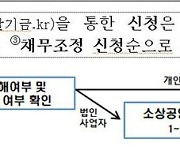 '원금감면' 새출발기금 내달 4일 출범..사전신청 27일부터