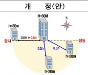 서울 아파트 동 간 거리기준 줄어든다