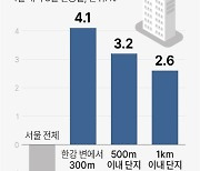 [그래픽] 서울 한강뷰 아파트값 변동률