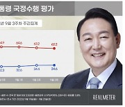 尹 지지율, '비속어 논란' 영향에 주초 36.4%→주말 32.8%[리얼미터]