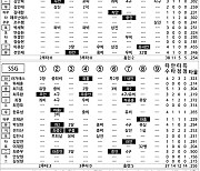 [2022 KBO리그 기록실] 두산 vs SSG (9월 24일)