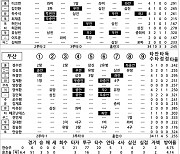 [2022 KBO리그 기록실] 한화 vs 두산 (9월 25일)