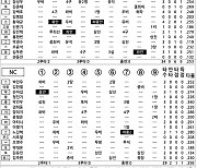 [2022 KBO리그 기록실] KT vs NC (9월 25일)