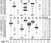 [2022 KBO리그 기록실] 롯데 vs LG (9월 23일)