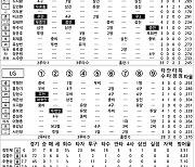 [2022 KBO리그 기록실] 한화 vs LG (9월 24일)