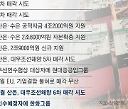 21년간 '주인 없는 회사' 대우조선, 6번째 시도 끝에 매각