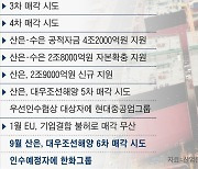 대우조선해양, 매각 소식에 주가 급등.. 인수주체 한화는 급락