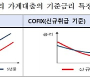 더 친절해지는 변동금리 대출상품설명서