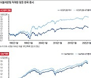 [윤지호의 투자 프레임 <3>] 주주 배려 부족한 코리아 디스카운트에서 벗어나자